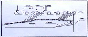 黄岛轻钢龙骨